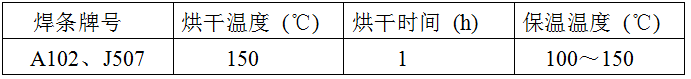 稀土耐磨合金管焊接工藝規(guī)程，圖表7