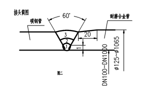 稀土耐磨合金管焊接工藝規(guī)程，圖表9