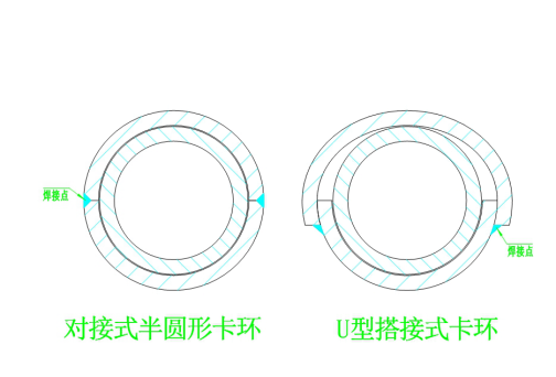 防磨瓦卡環(huán)有幾種？1