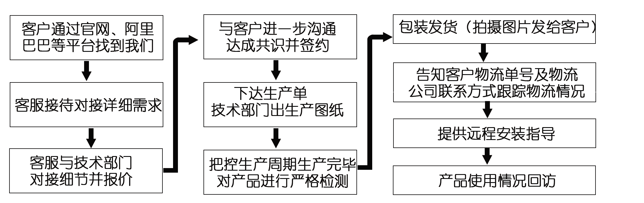 網(wǎng)上訂了耐磨管道，收到的貨物與合同不符該怎么辦？頭疼?。?！
