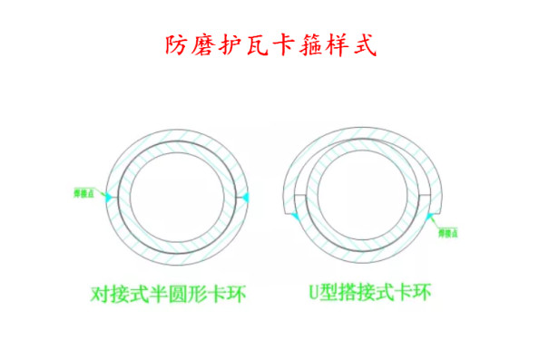 防磨護(hù)瓦卡戶(hù)樣式